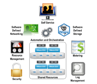 EMC联邦软件定义数据中心（SDDC）解决方案手册 数据处理与存储服务