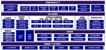 数据治理项目 数据中心建设与数字化转型的基石