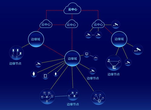 海康威视AI Cloud生态峰会四地联动，以数据处理与存储服务加速AI应用遍地开花