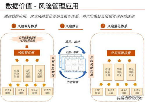 构建高效数据治理体系 数据处理与存储服务规划设计方案