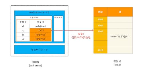 12 栈空间和堆空间 数据是如何存储的