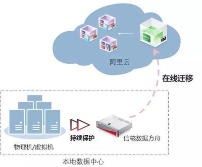 政务云2.0时代 服务为主、多云共存，信核领跑政府数字化转型数据处理与存储