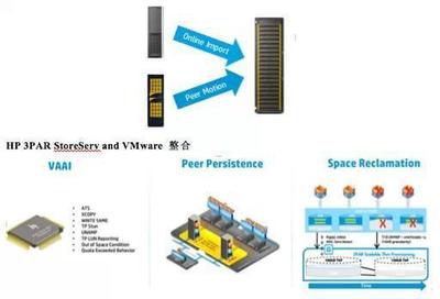 关注细节又何妨？惠普3PAR存储大揭秘