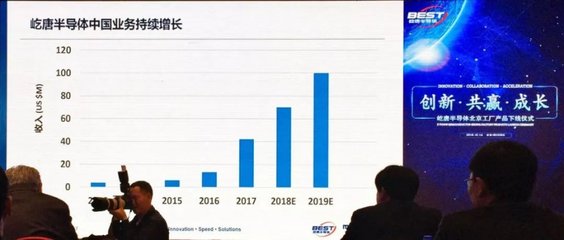 屹唐半导体北京工厂首台设备交付，距离10亿美元营收挑战还有多远？